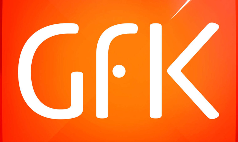 Výzkumná agentura GfK Czech loni na klientech vydělala přes 23 milionů