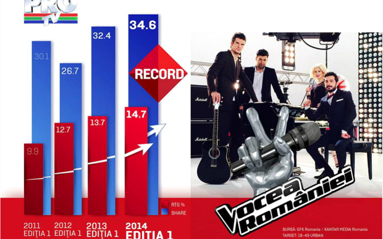 The Voice of Romania